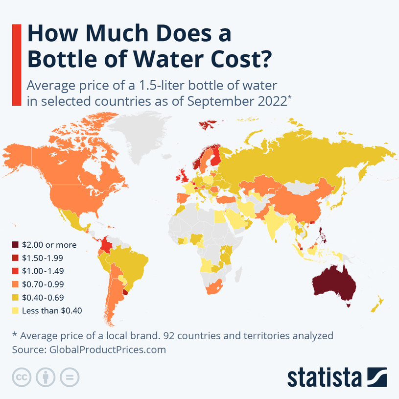 Ile kosztuje butelka wody na świecie? /Statista.com/CC BY-ND 3.0 /materiał zewnętrzny