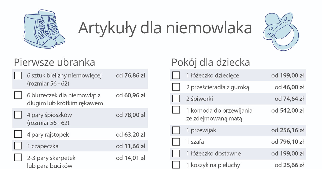 Ile kosztuje wyprawka? /INTERIA.PL/materiały prasowe