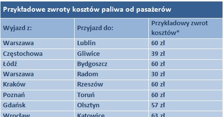 Ile można zaoszczędzić? /Informacja prasowa