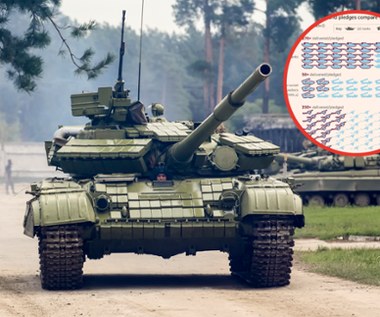 Ile sprzętu wojskowego potrzeba Ukrainie? Ukazała się znacząca infografika