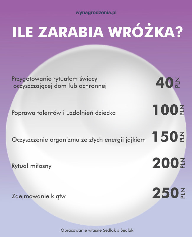 Ile zarabia wróżka? /wynagrodzenia.pl
