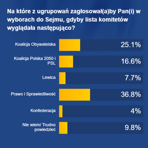 Ile zyskałaby wspólna lista Polski 2050 i PSL? /RMF FM