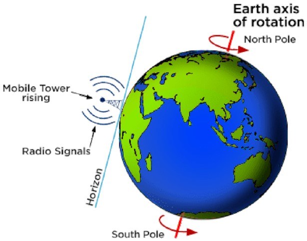 Ilustracja przedstawiająca emitującą sygnały radiowe wieżę komórkową /Monthly Notices of the Royal Astronomical Society /domena publiczna