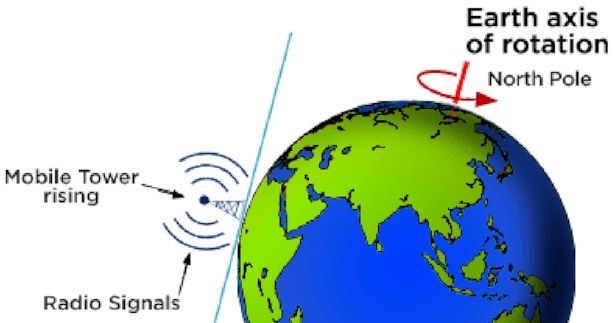 Ilustracja przedstawiająca emitującą sygnały radiowe wieżę komórkową /Monthly Notices of the Royal Astronomical Society /domena publiczna