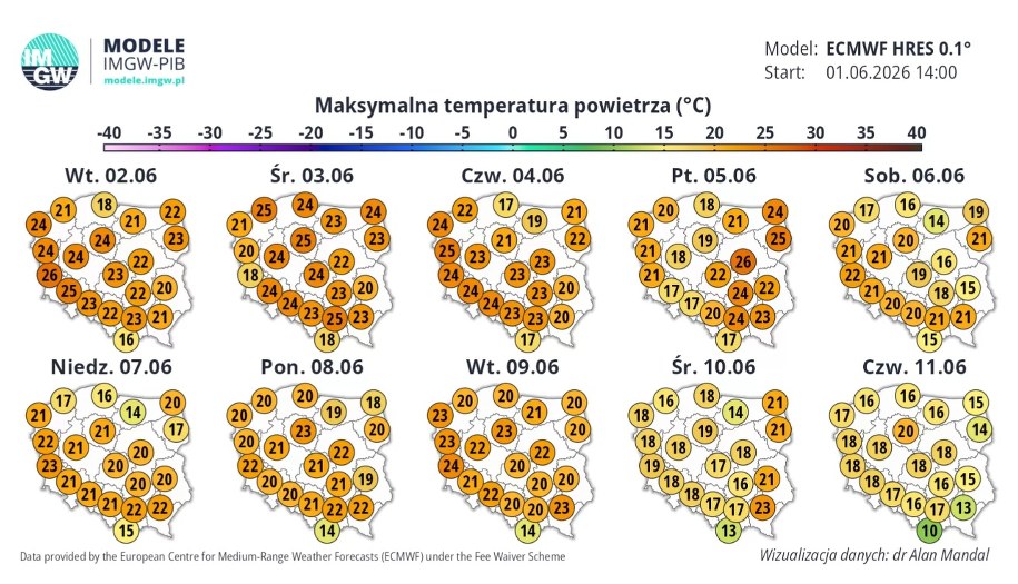 IMGW i prognoza długoterminowa /