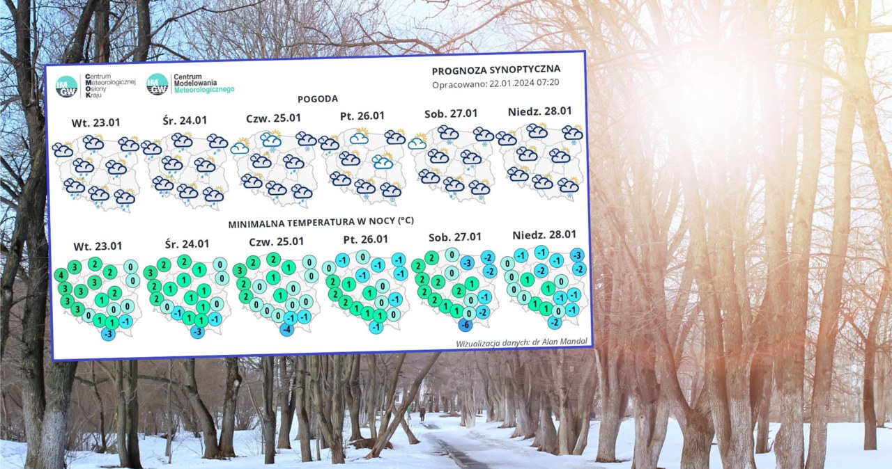 IMGW przygotował synoptyczną prognozę pogody na nadchodzący tydzień. Pojawi się wyraźne ocieplenie oraz silny wiatr /alexkich/123rf/IMGW /