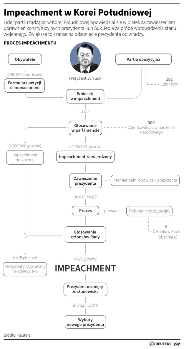 Impeachment w Korei Południowej /Maciej Zieliński /PAP