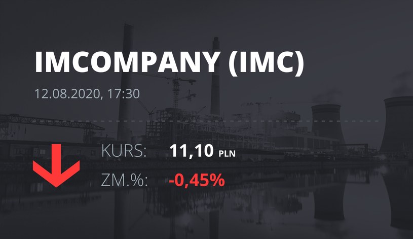 Industrial Milk Company (IMC): notowania akcji z 12 sierpnia 2020 roku