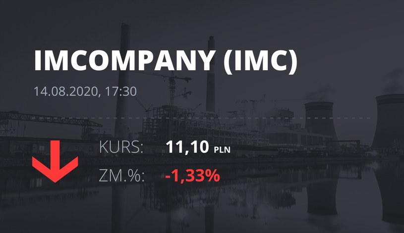 Industrial Milk Company (IMC): notowania akcji z 14 sierpnia 2020 roku
