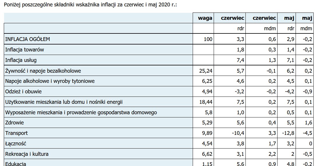 Inflacja bazowa zaskoczyła wszystkich /PAP