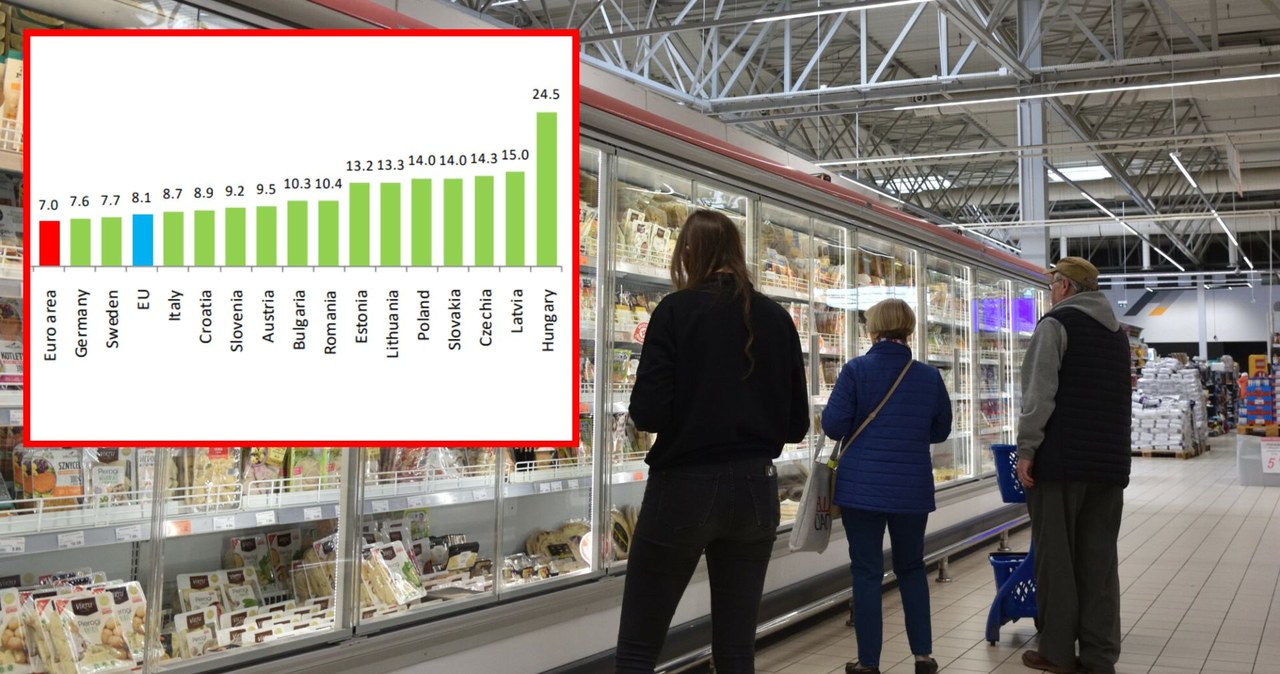 Inflacja na Węgrzech pozostaje najwyższa w UE /Bartlomiej Magierowski/East News, Eurostat  /