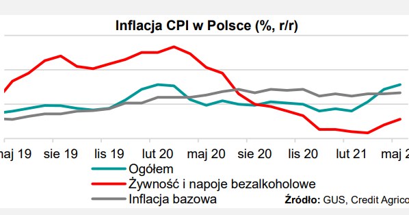 Inflacja nadal wysoka w Polsce /Informacja prasowa