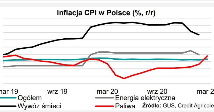 Inflacja w Polsce będzie wysoka w 2021 r. /Informacja prasowa