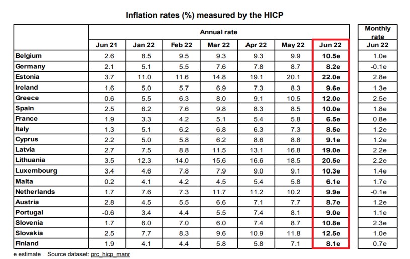 Inflacja w poszczególnych krajach w strefie euro (czerwiec 2022). Źródło: Eurostat
