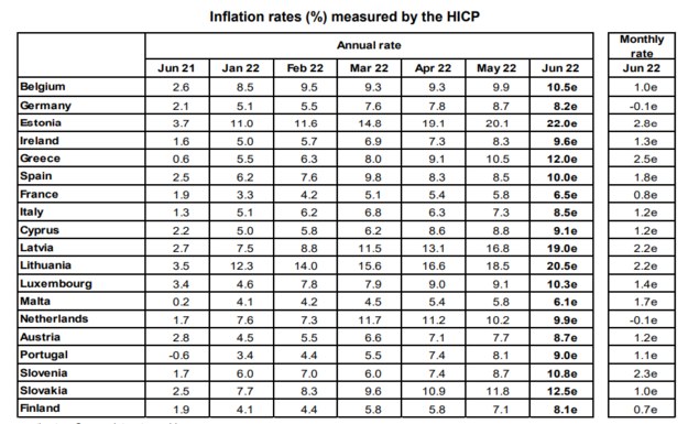 Inflacja w strefie euro /Eurostat /