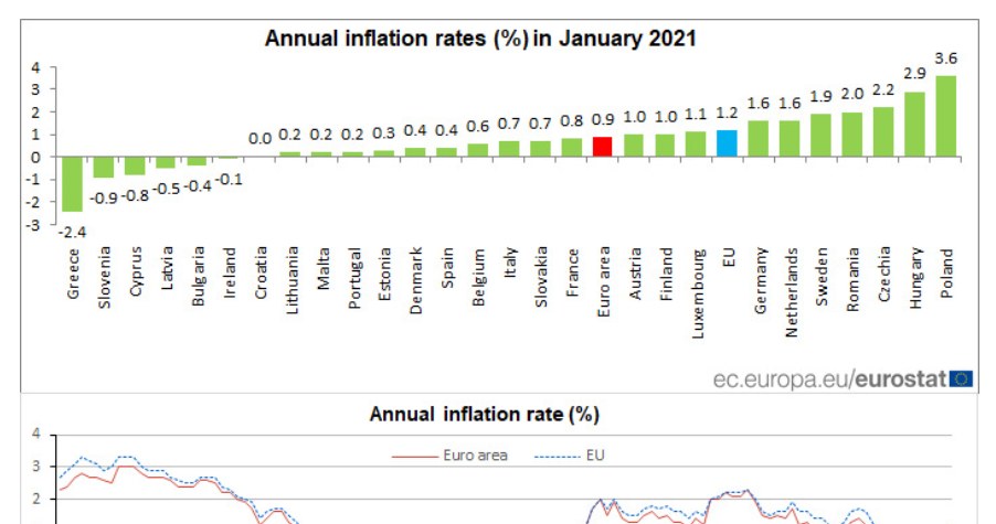 Inflacja w styczniu w krajach UE. Źródło: Eurostat /