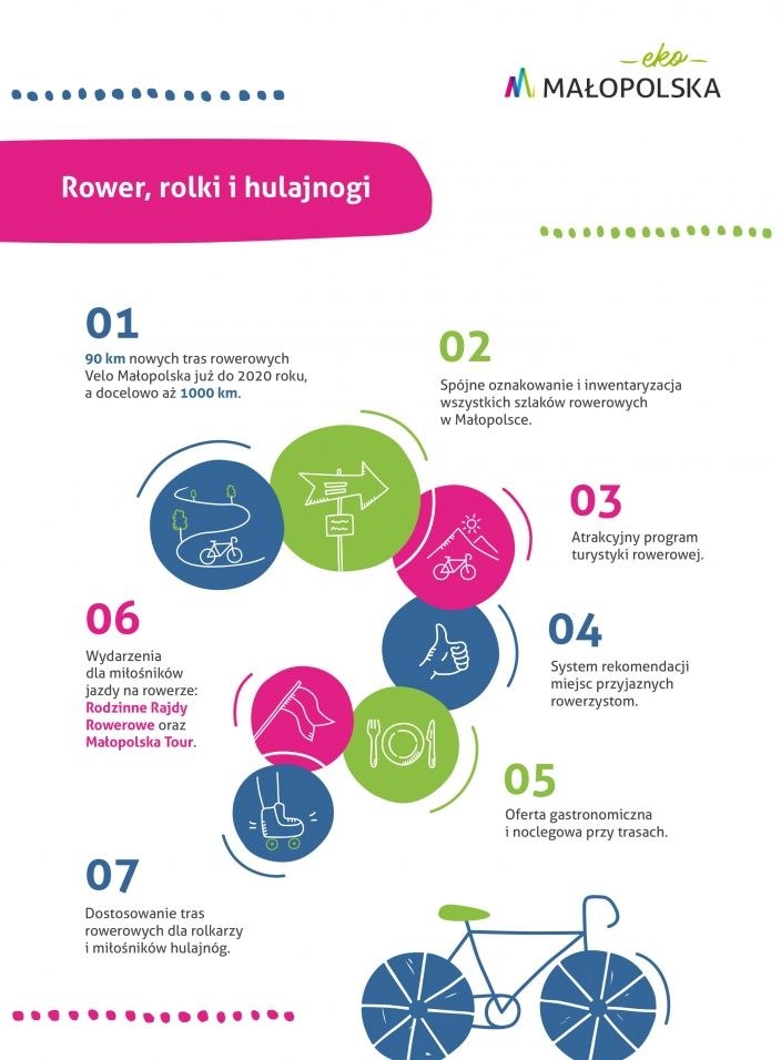 Infografika dot. programu /Materiały prasowe