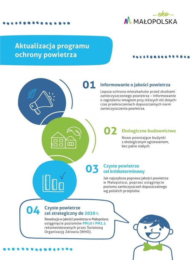 Infografika dotycząca programu /Materiały prasowe