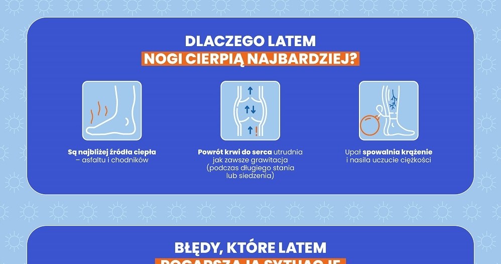 Infografika /materiały promocyjne