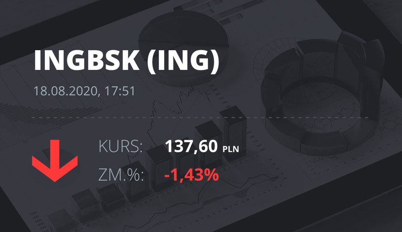 ING Bank Śląski (ING): notowania akcji z 18 sierpnia 2020 roku