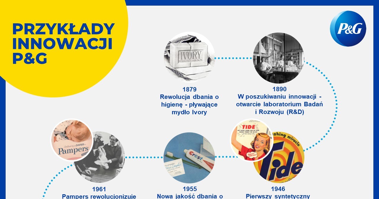 Innowacje P&G /materiały promocyjne