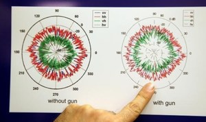 Innowacyjny radar wykryje ukrytą broń w tłumie