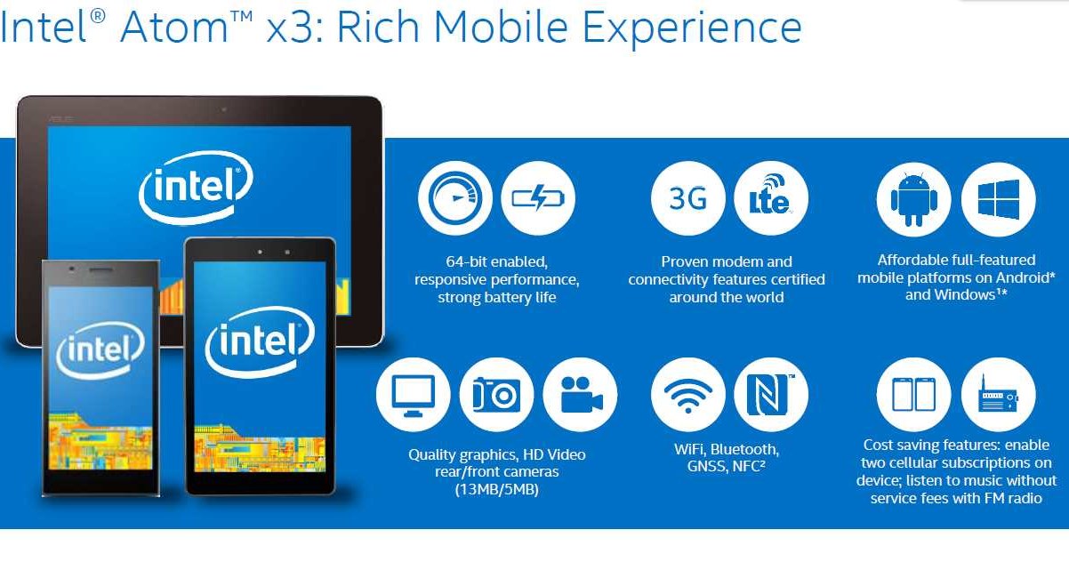 Intel Atom x3: Rich Mobile Experience /materiały prasowe