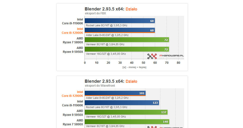 Intel Core i9-12900K /materiały prasowe