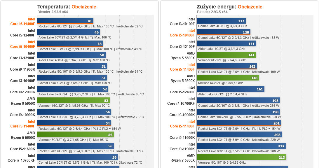 intel /ITHardware.pl