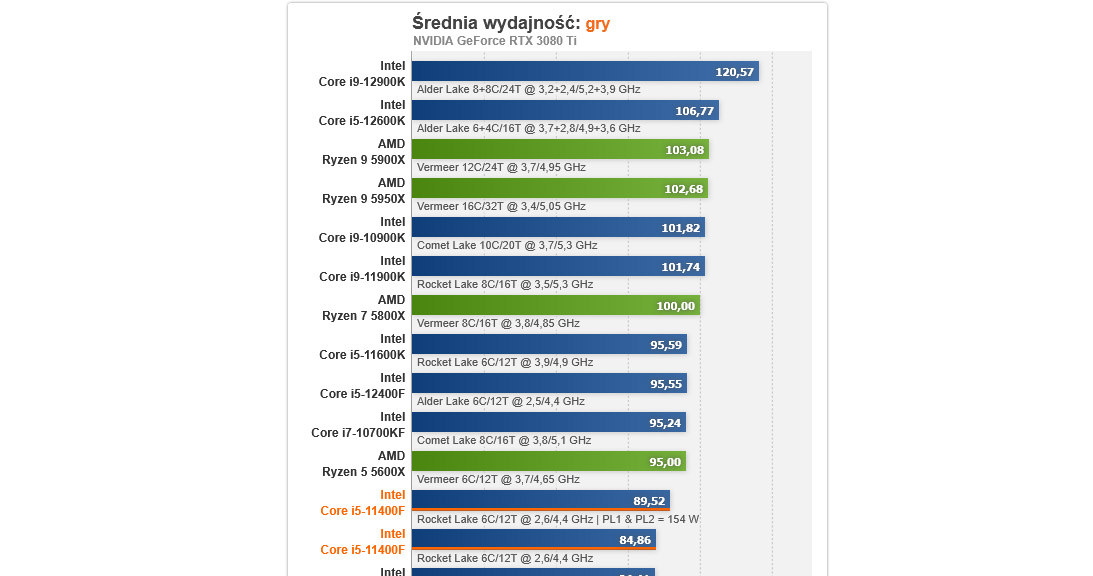 intel /ITHardware.pl