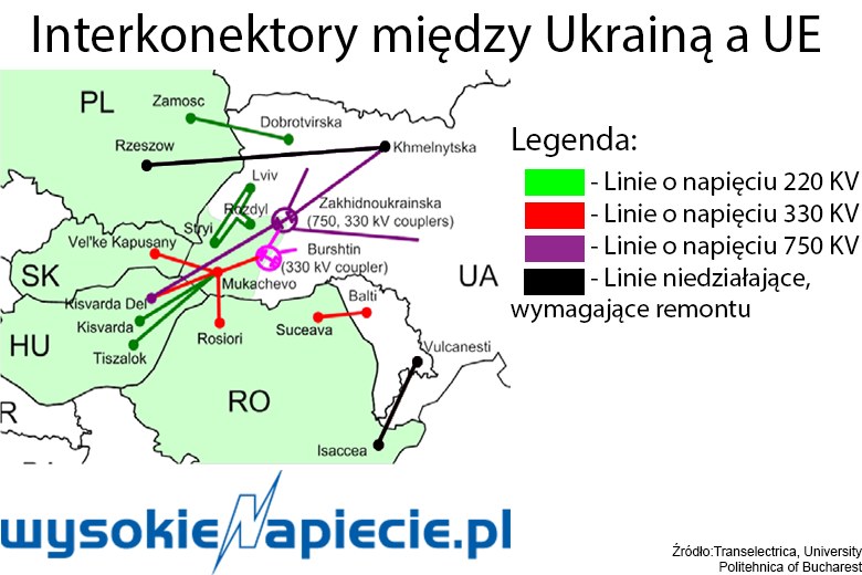 Interkonektory między Ukrainą a Unią Europejską /&nbsp