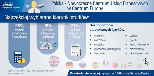 Inwestorów zachęca stabilność polskiej gospodarki /&nbsp