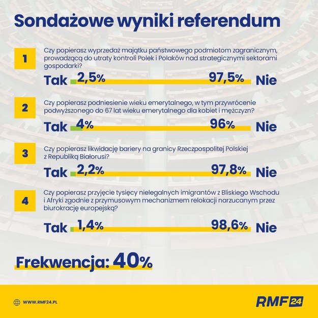 Ipsos, sondaż exit poll dla TVP i Polsatu /Grafika RMF FM
