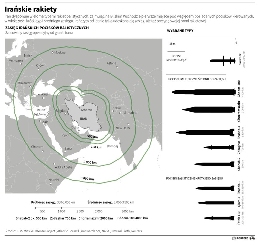 Irańskie rakiety /Adam Ziemienowicz /PAP/REUTERS