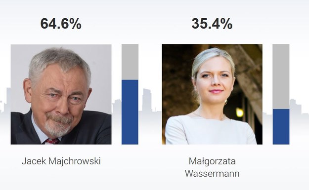 Jacek Majchrowski wygrał II drugą turę wyborów samorządowych w Krakowie /RMF FM