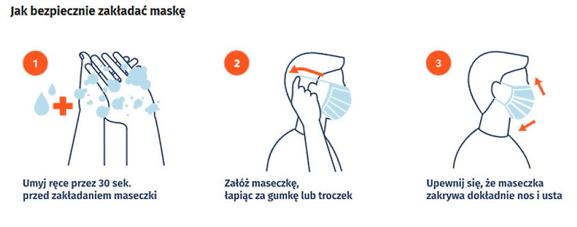 Jak bezpiecznie założyć maskę? Fot. pacjent.gov.pl /materiały prasowe