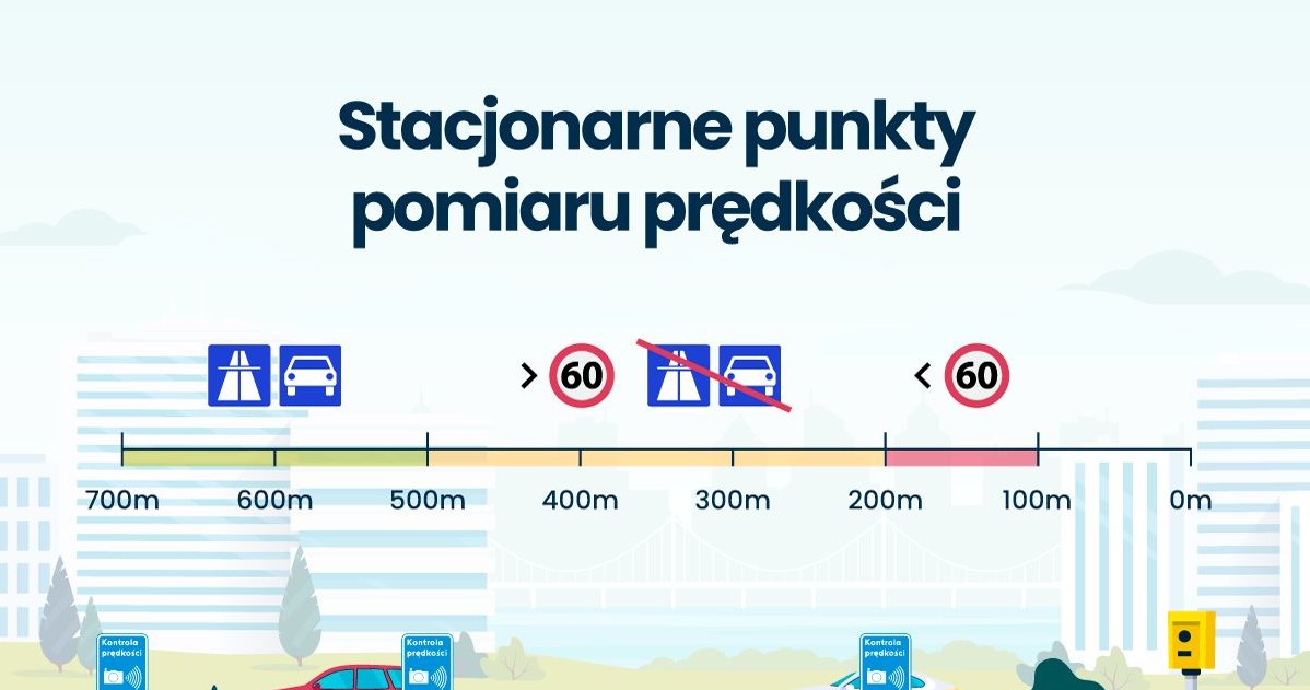 Jak działa odcinkowy pomiar prędkości? /Informacja prasowa