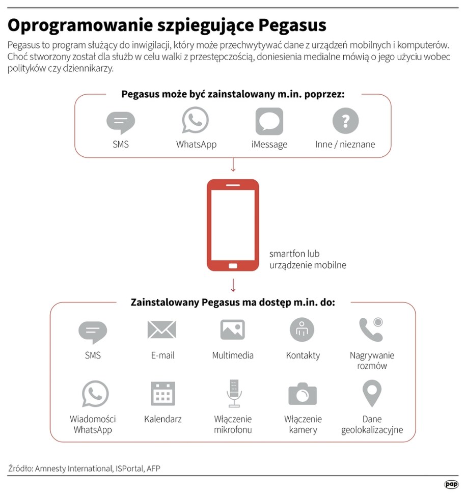 Jak działa system Pegasus? /Mateusz Krymski /PAP