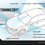 Jak działają samochody autonomiczne?