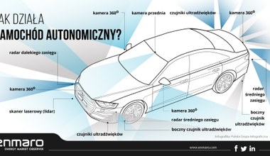 Jak działają samochody autonomiczne?