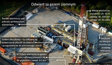 Jak i gdzie wydobywamy gaz w Polsce?