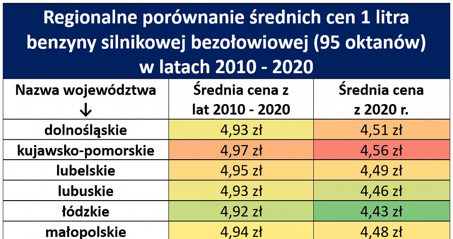 Jak kształtowały się ceny paliw w ostatnich latach. W których regionach tankowanie było najdroższe? /Informacja prasowa