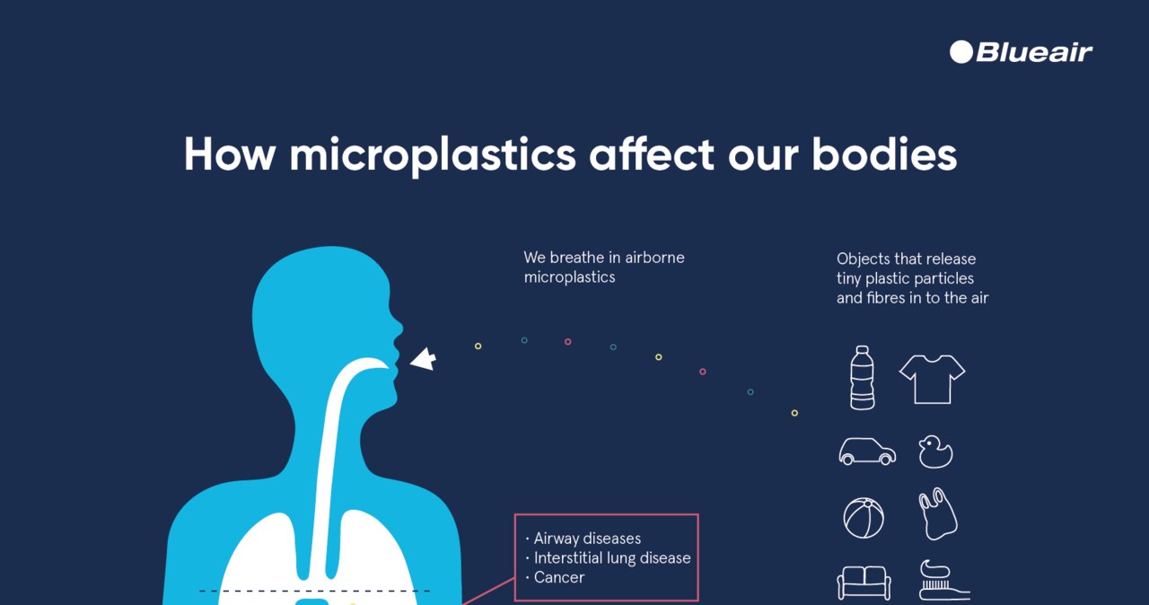 Jak mikroplastiki wpływają na nasze zdrowie /materiały prasowe