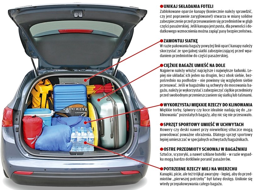 Jak należy rozmieścić bagaże, aby nie stwarzały zagrożenia. /Motor