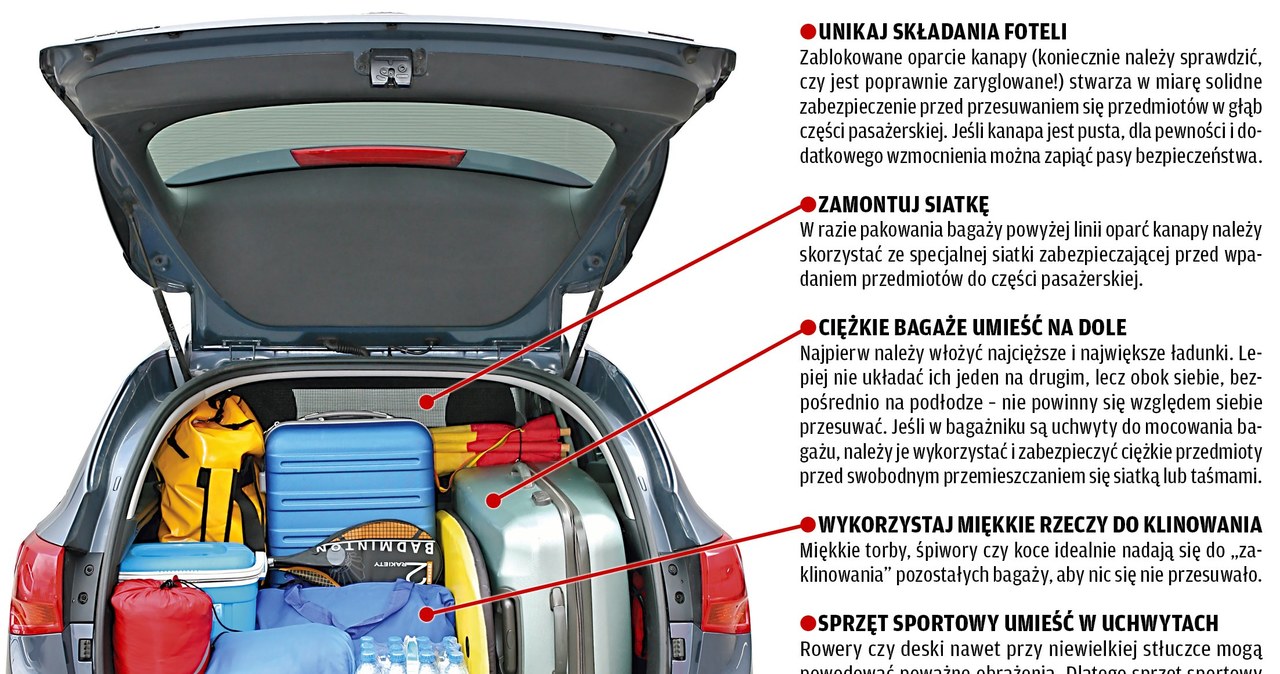 Jak należy rozmieścić bagaże, aby nie stwarzały zagrożenia. /Motor