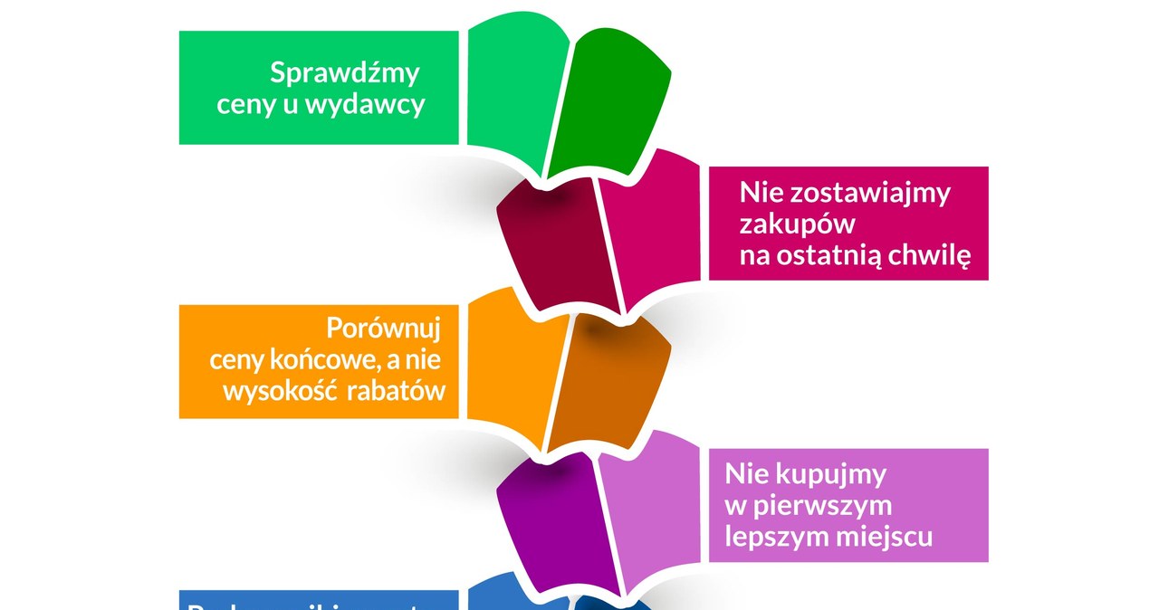 Jak nie przepłacać za podręczniki? /materiały prasowe