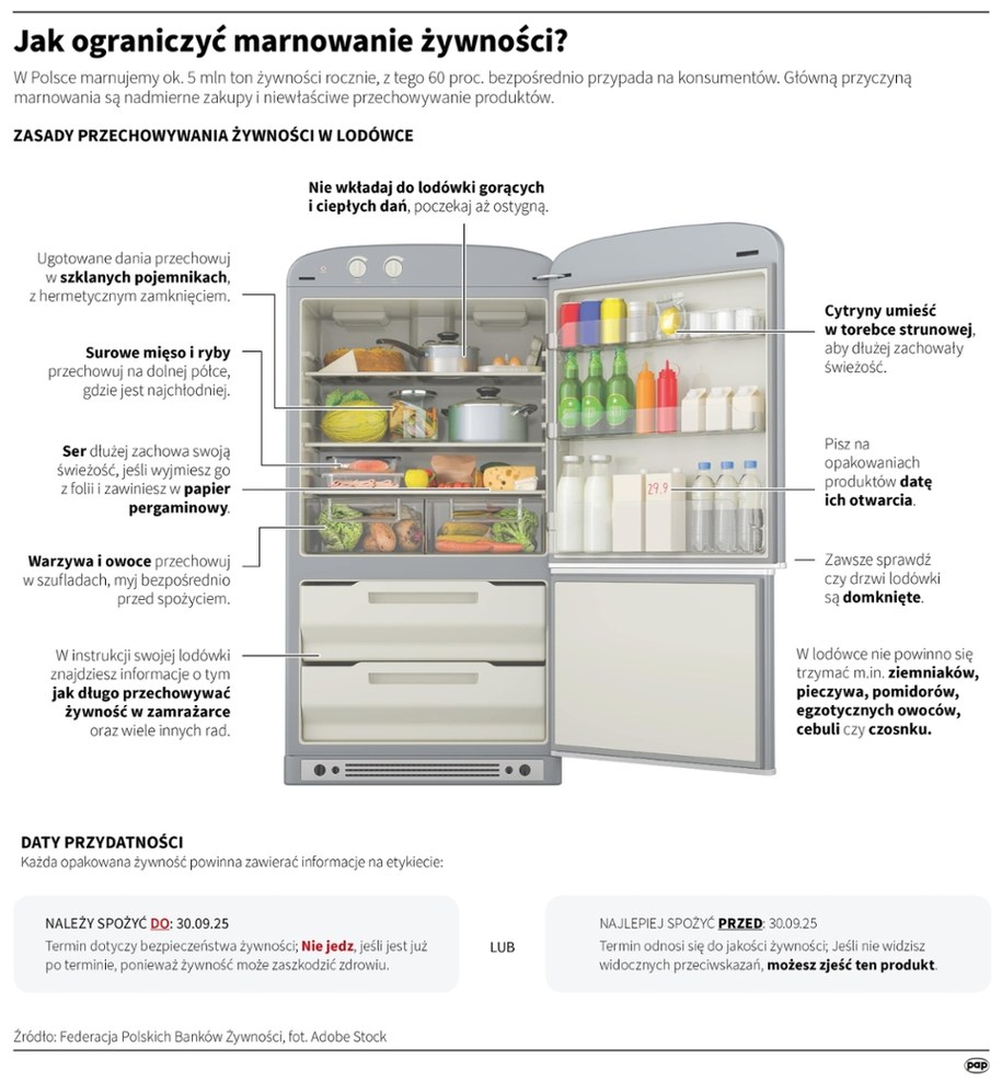 Jak ograniczyć marnowanie żywności? /Mateusz Krymski /PAP