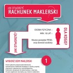 Jak otworzyć rachunek maklerski (infografika)