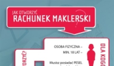 Jak otworzyć rachunek maklerski (infografika)