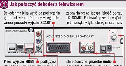 Jak połączyć dekoder z telewizorem. /PC Format